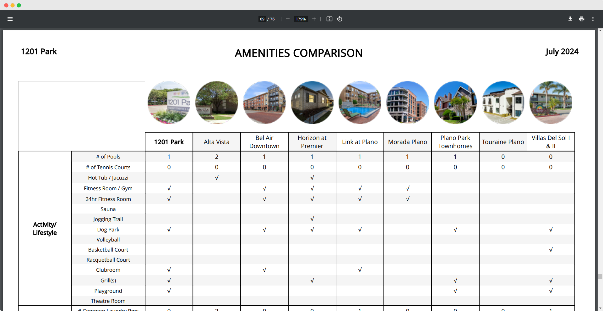 Market Survey Amenities