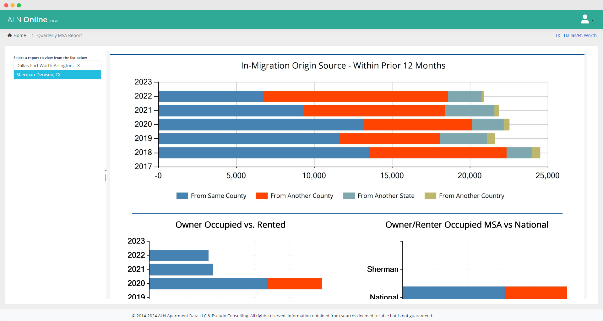 Quarterly MSA Report